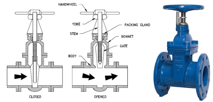 Handwheel ανοξείδωτου βαλβίδα πυλών, 3» κατηγορία 150 αμπαρωμένο καπό 0 βαλβίδων πυλών CF8M